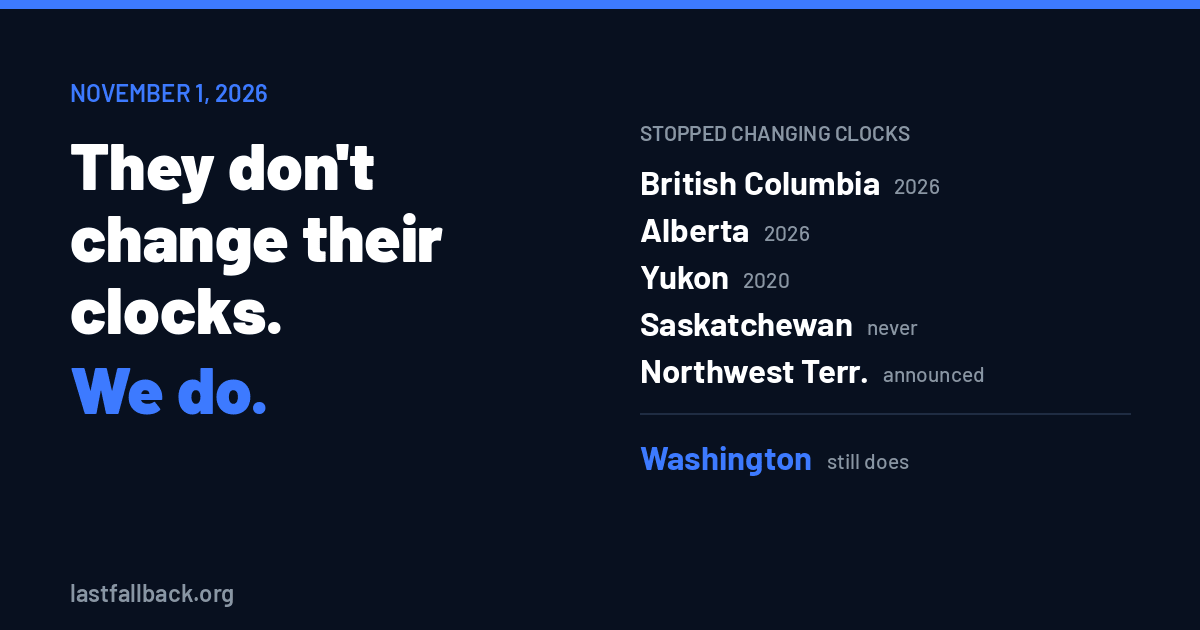 Timeline showing when clock changes stopped: British Columbia and Alberta in 2026, Yukon in 2020, Saskatchewan never, Northwest Territories announced. Washington still changes its clocks.
